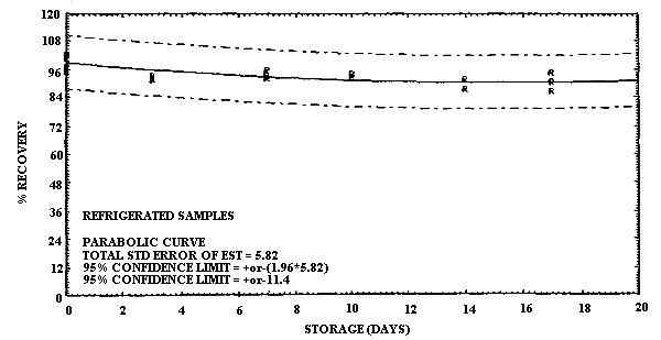 Refrigerated storage for ECA