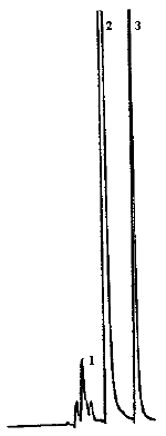 Chromatogram of detection limit of the analytical procedure