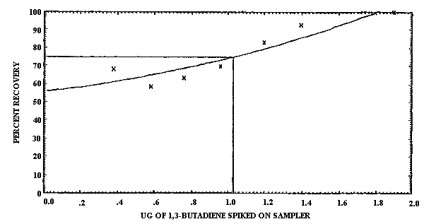 Determination of the reliable quantitation limit