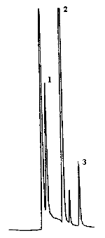 Chromatogram of a sample. Peak identification was as follows: 1, 1,3-butadiene; 2, carbon disulfide; 3, benzene