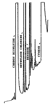 Chromatogram of methylene chloride at 1 ppm level (10 L air sample.)