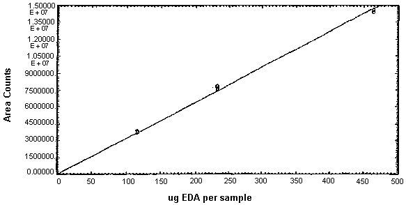 Figure 4.3.1.