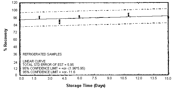 Figure 4.4.1.