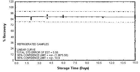 Figure 4.4.3.