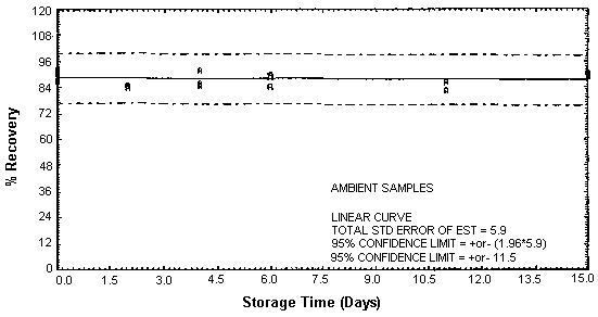 Figure 4.4.4.