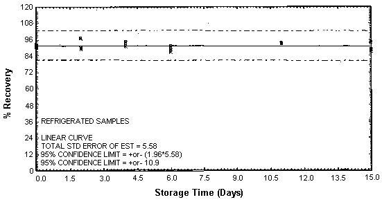 Figure 4.4.5.