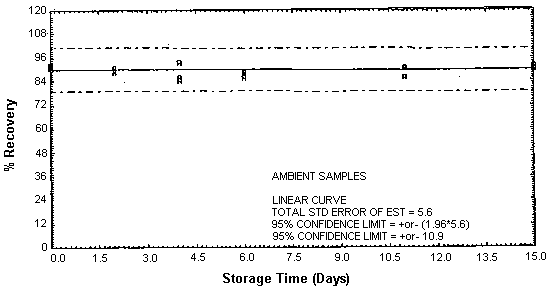 Figure 4.4.6.