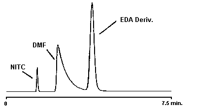 Figure 4.9.1.