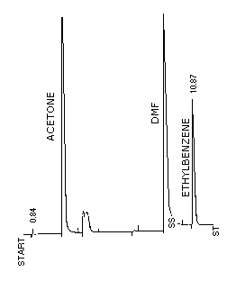 chromatogram