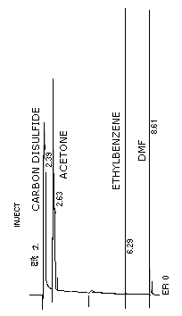 chromatogram