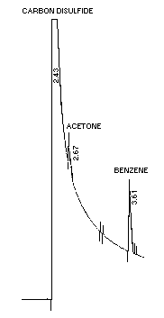 chromatogram