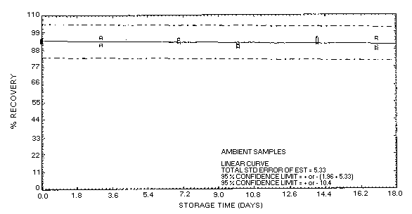 Figure 4.5.1.1.