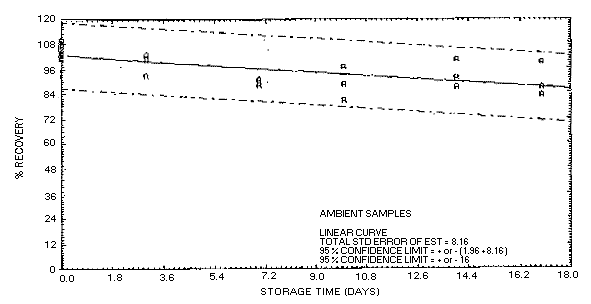 Figure 4.5.2.1.