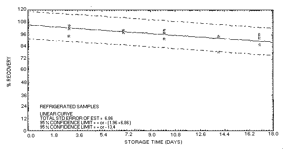 Figure 4.5.2.2.