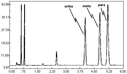 Target concentration chromatogram