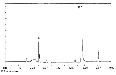 Detection limit of the analytical procedure