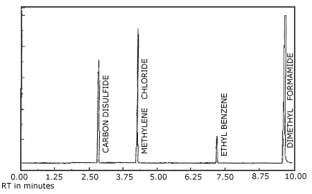 chromatogram