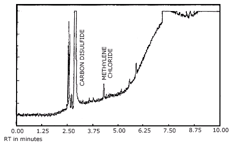 chromatogram