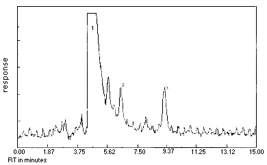 Graph - Detection limit of the analytical procedure for crotonaldehyde