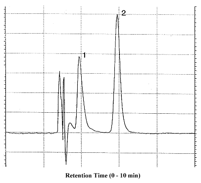 Chromatogram at target concentration. 1 = veratrylamine, 2 = MAVA