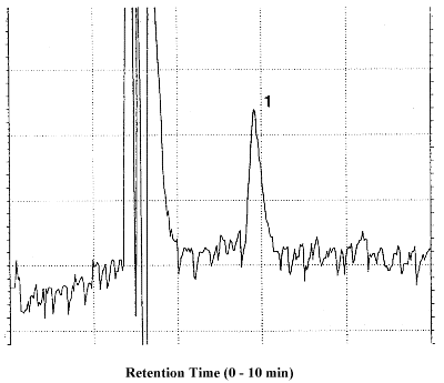 Detection limit of the analytical procedure