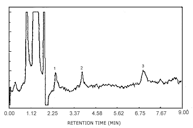 Detection limit chromatogram