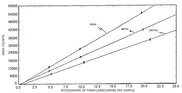 Instrument response