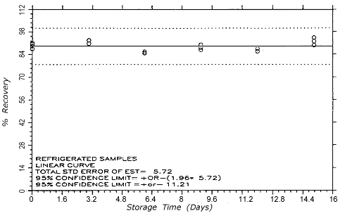 TC-1 refrigerated storage samples