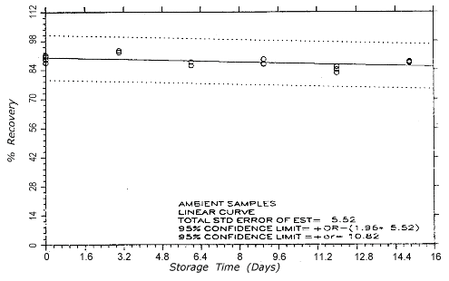 TC-1 ambient storage samples