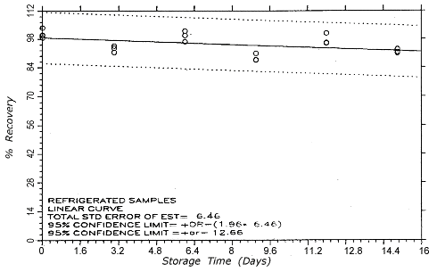 TC-20 refrigerated storage samples