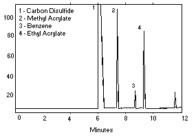 chromatogram