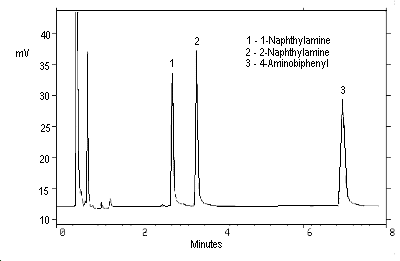 chromatogram