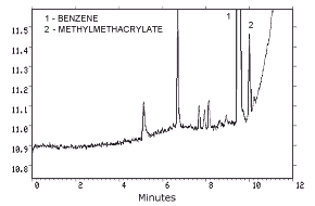 Detection limit of the analytical procedure