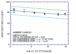 Ambient storage test for MME