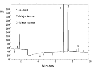 chromatogram