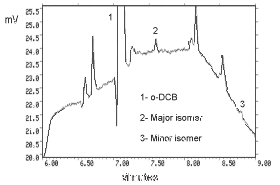 Detection limit of the analytical procedure