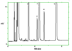 chromatogram