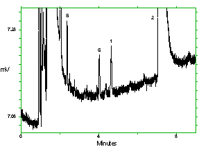 Detection limit chromatogram for 1M2PA