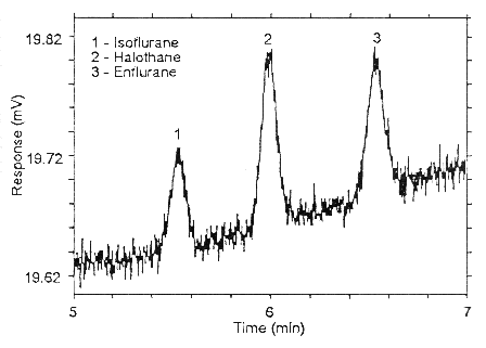 chromatogram