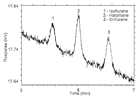 chromatogram