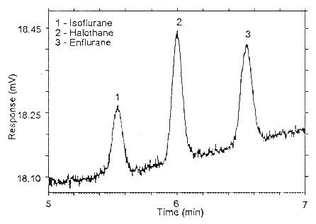 chromatogram