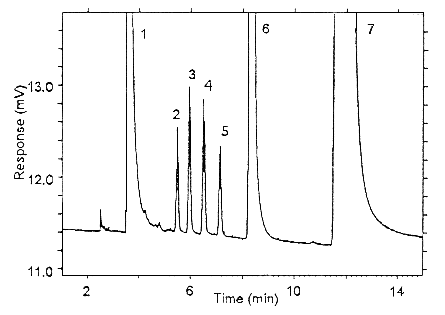 chromatogram