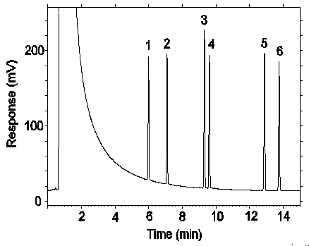 chromatogram