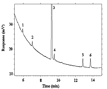 chromatogram