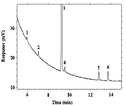 chromatogram