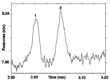 chromatogram