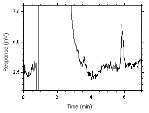 chromatogram