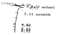 Detection limit standard of 10 g/mL acetamide in methanol