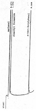 Figure 1. An analytical standard of 609 ug p-tert-butylphenol in methanol with 1 VL/mL dimethyl formamide internal standard analyzed on a DB-225 capillary column.