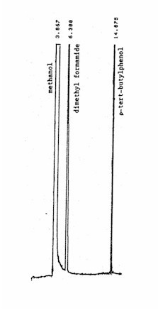 Figure 2. An analytical standard of 609 g p-tert-butylphenol in methanol with 1 PL/mL dimethyl formamide internal standard analyzed on a DB-1 capillary column. 